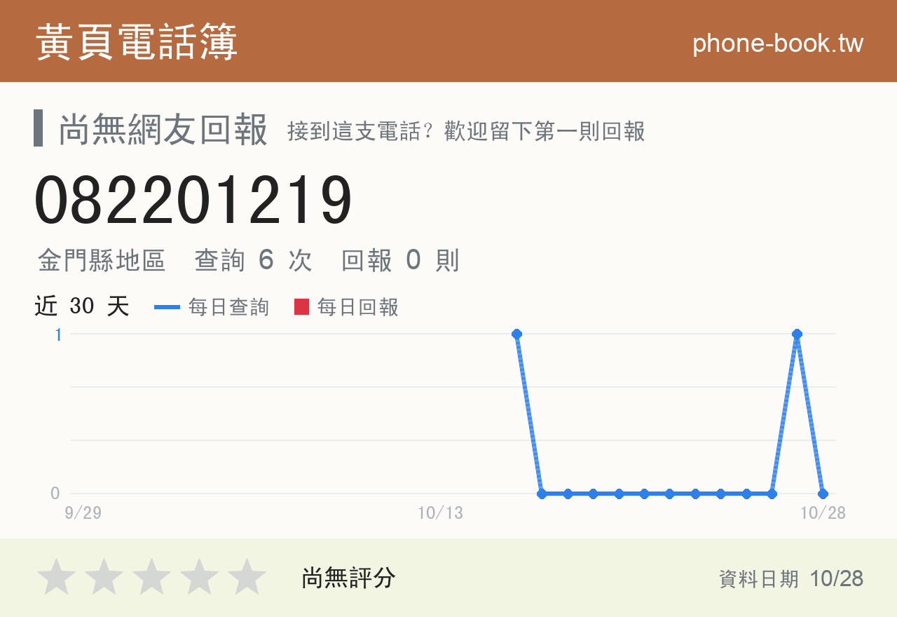082201219 評分卡：查詢 6 次、網友回報 0 則
