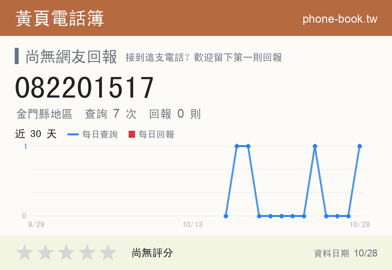 082201517 評分卡：查詢 7 次、網友回報 0 則
