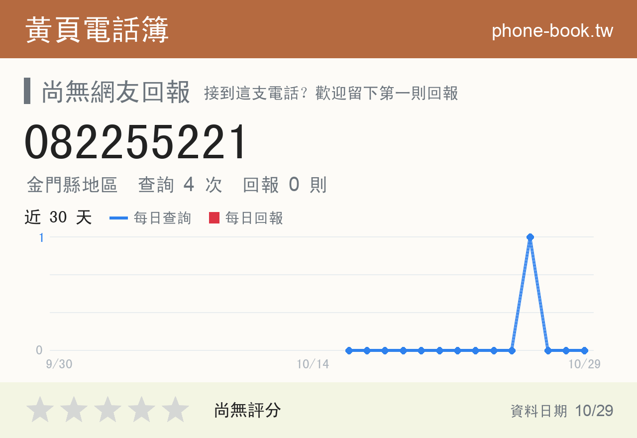 082255221 評分卡：查詢 4 次、網友回報 0 則