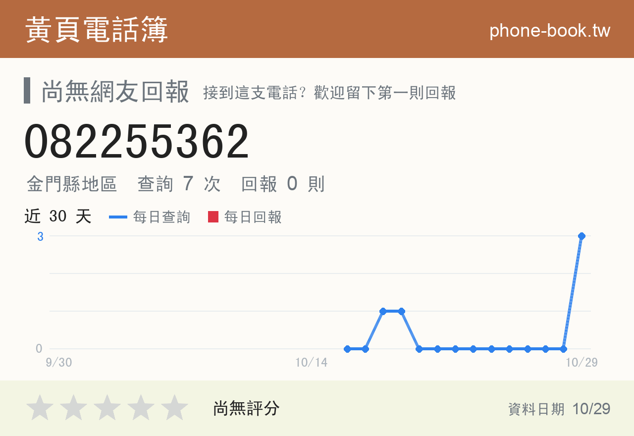 082255362 評分卡：查詢 7 次、網友回報 0 則