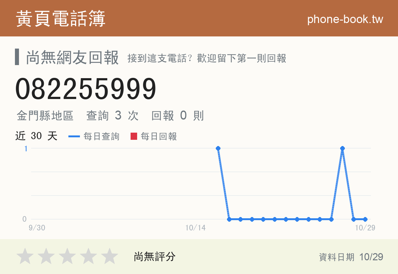 082255999 評分卡：查詢 3 次、網友回報 0 則
