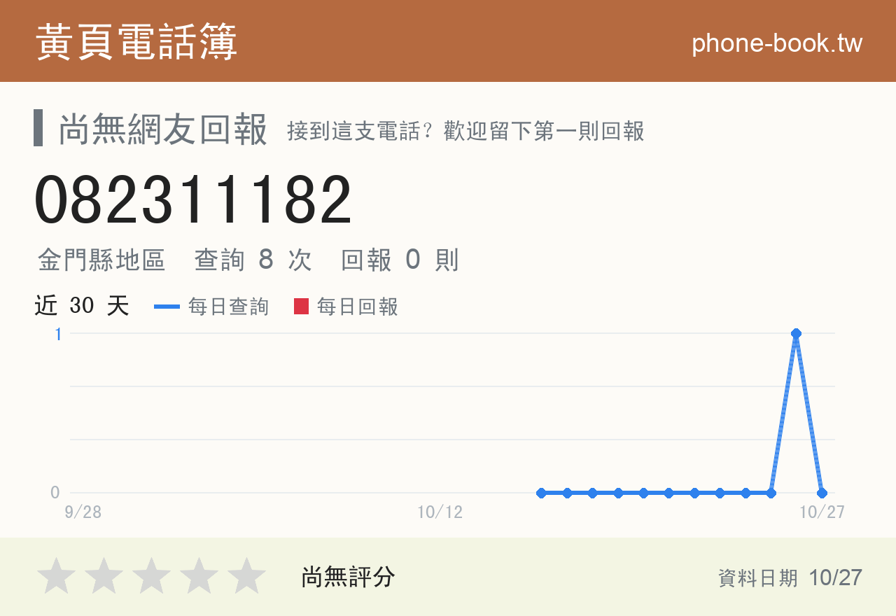 082311182 評分卡：查詢 8 次、網友回報 0 則