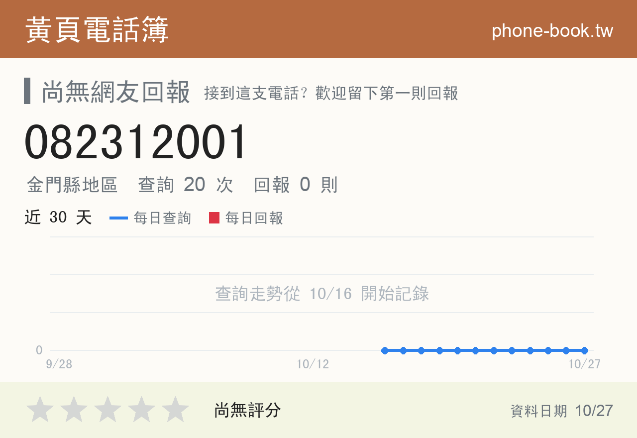 082312001 評分卡：查詢 20 次、網友回報 0 則