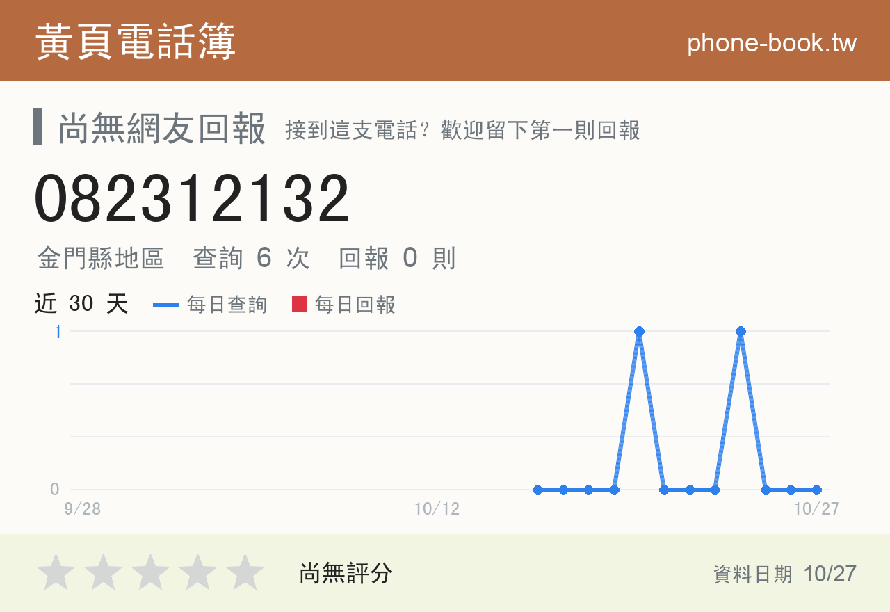 082312132 評分卡：查詢 6 次、網友回報 0 則