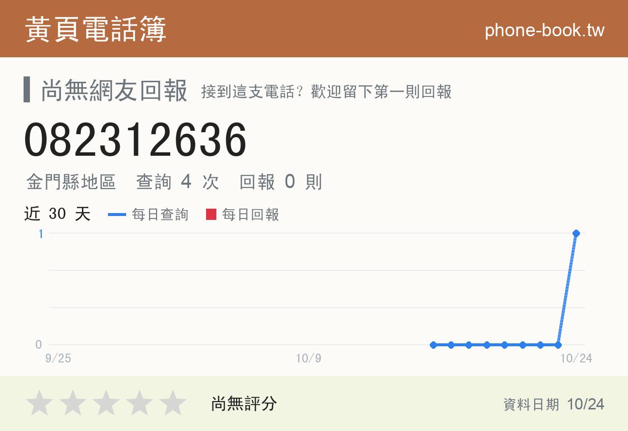 082312636 評分卡：查詢 4 次、網友回報 0 則