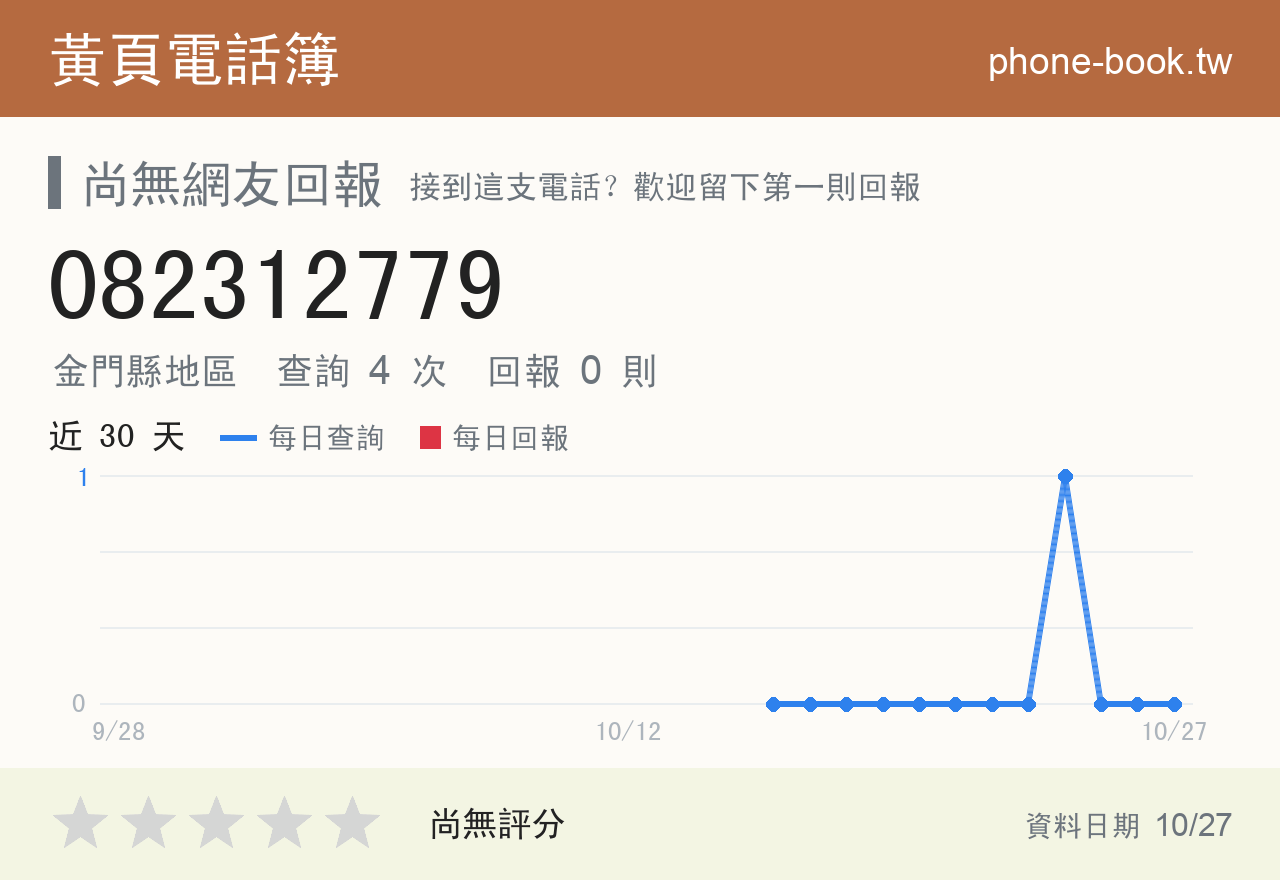 082312779 評分卡：查詢 4 次、網友回報 0 則