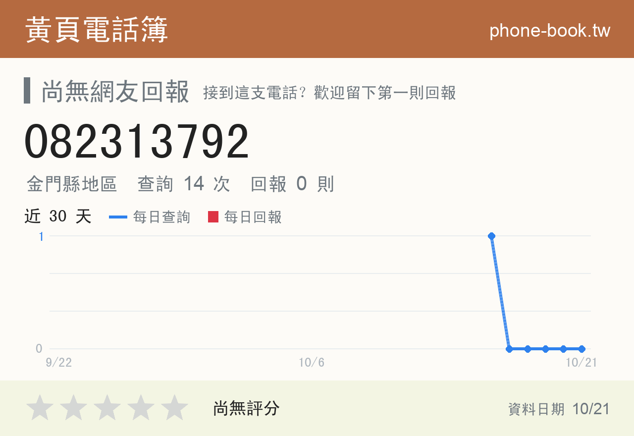 082313792 評分卡：查詢 14 次、網友回報 0 則