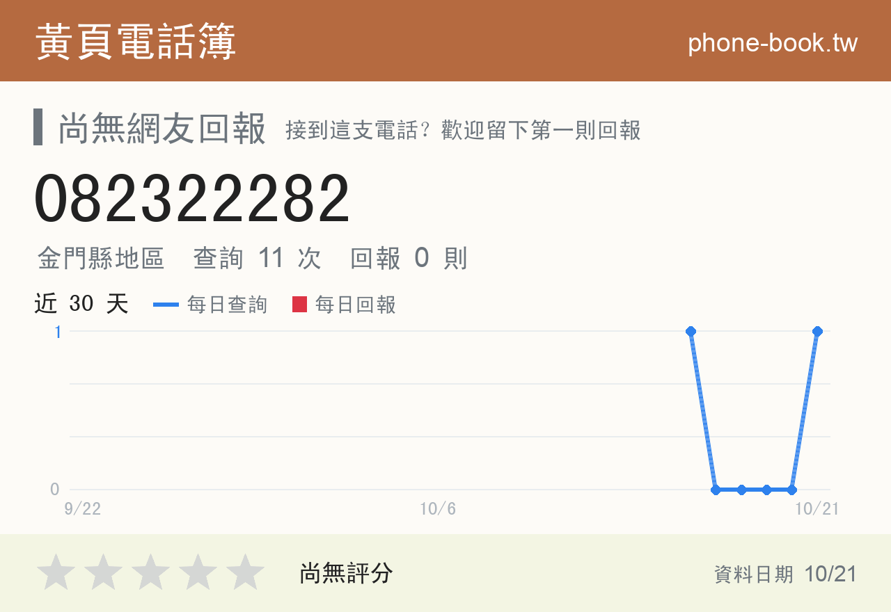 082322282 評分卡：查詢 10 次、網友回報 0 則