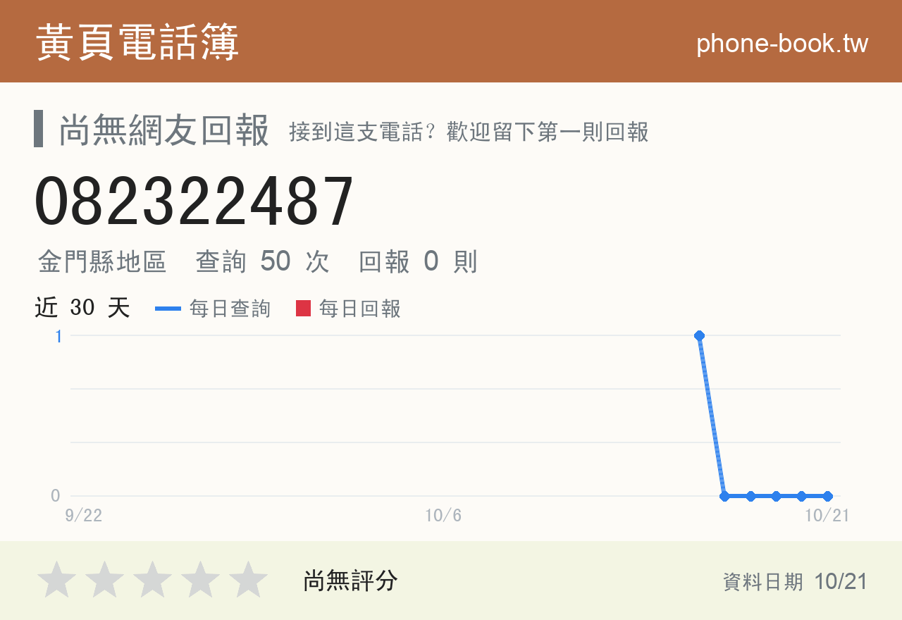 082322487 評分卡：查詢 50 次、網友回報 0 則