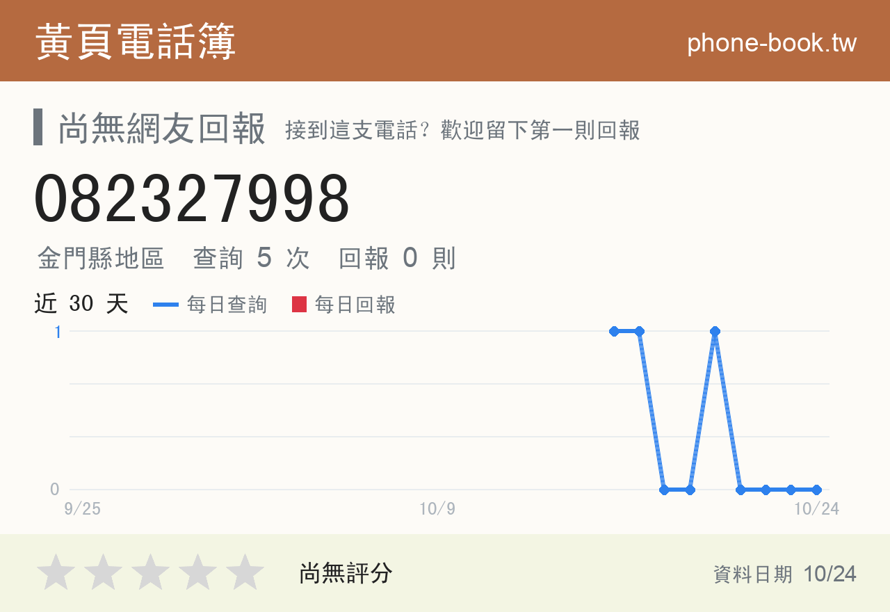 082327998 評分卡：查詢 5 次、網友回報 0 則