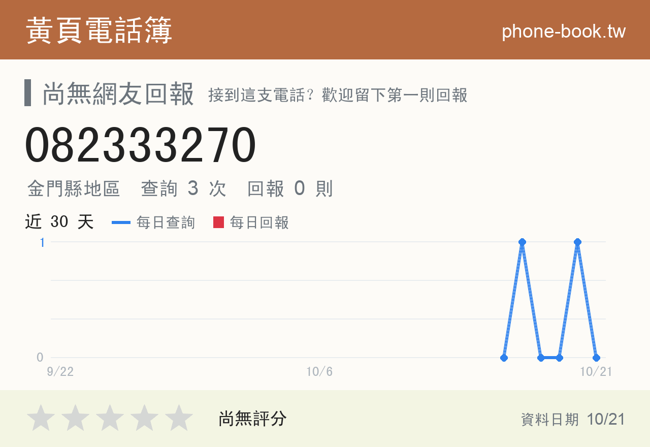082333270 評分卡：查詢 3 次、網友回報 0 則