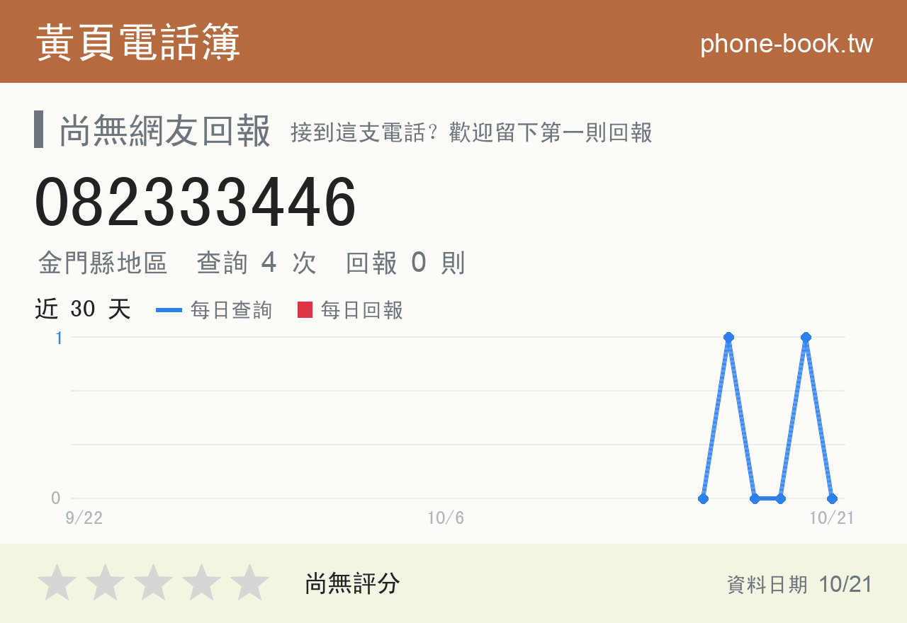 082333446 評分卡：查詢 4 次、網友回報 0 則
