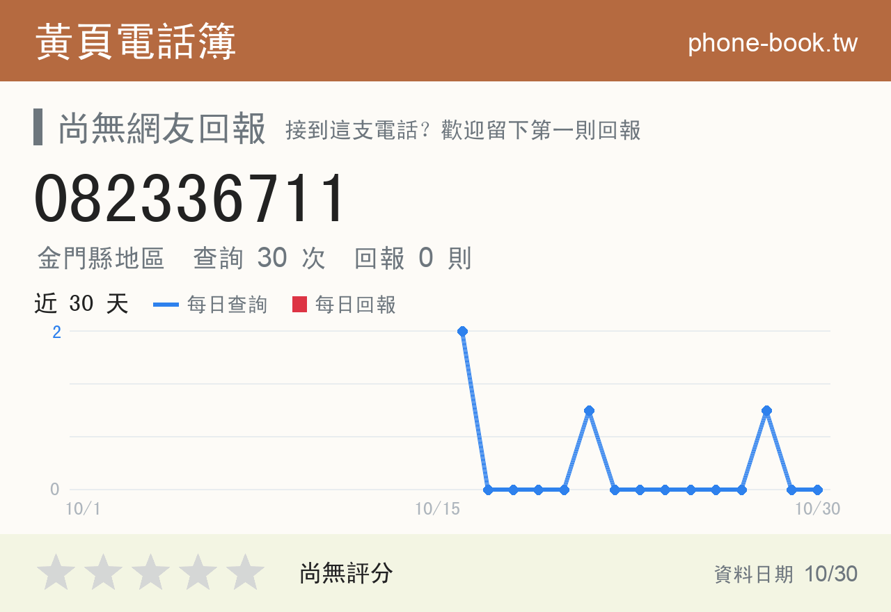 082336711 評分卡：查詢 30 次、網友回報 0 則