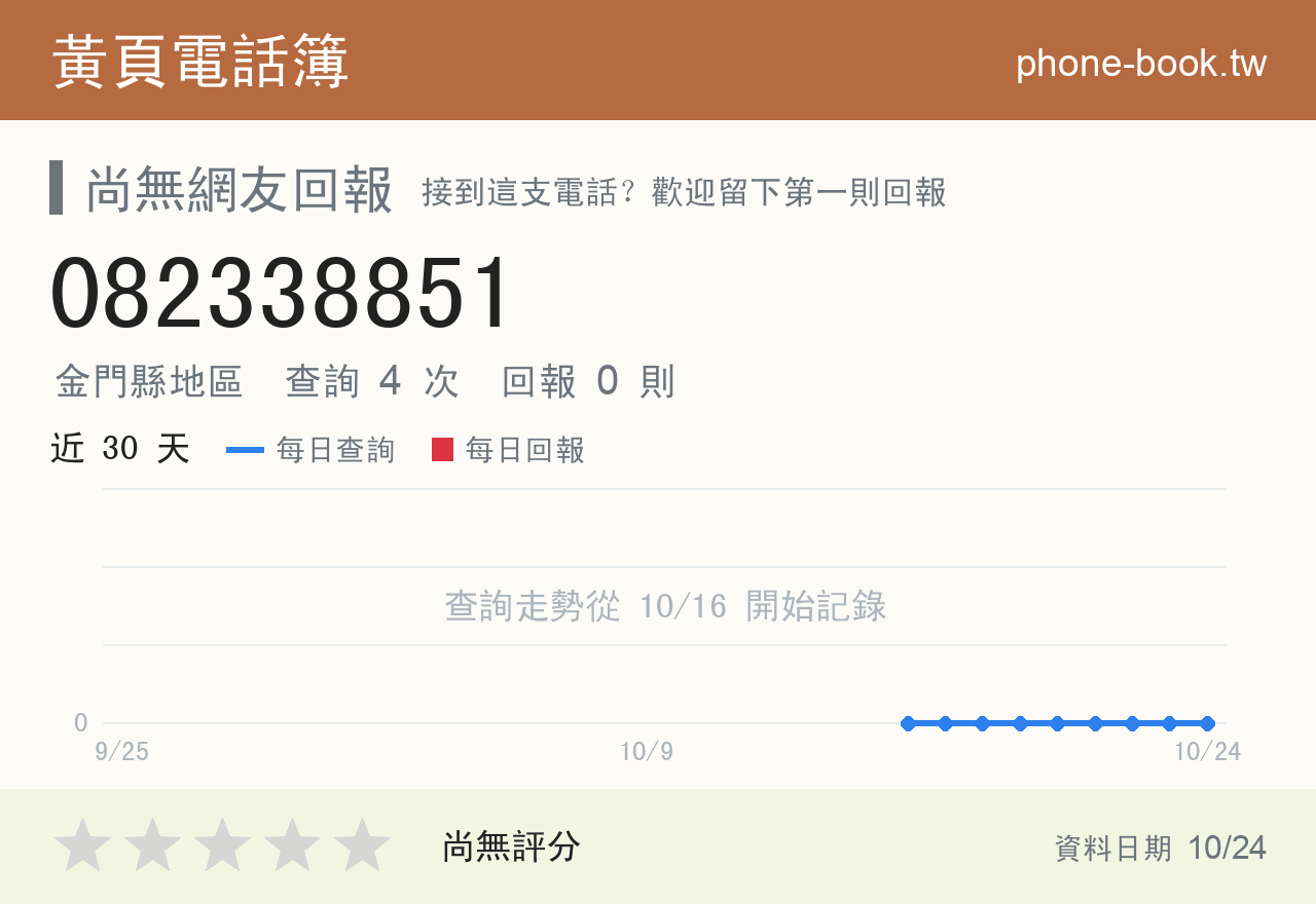 082338851 評分卡：查詢 4 次、網友回報 0 則