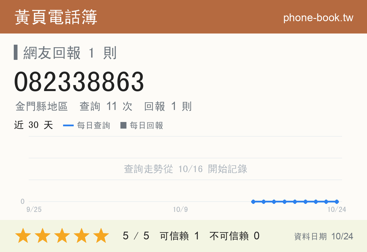 082338863 評分卡：查詢 11 次、網友回報 1 則