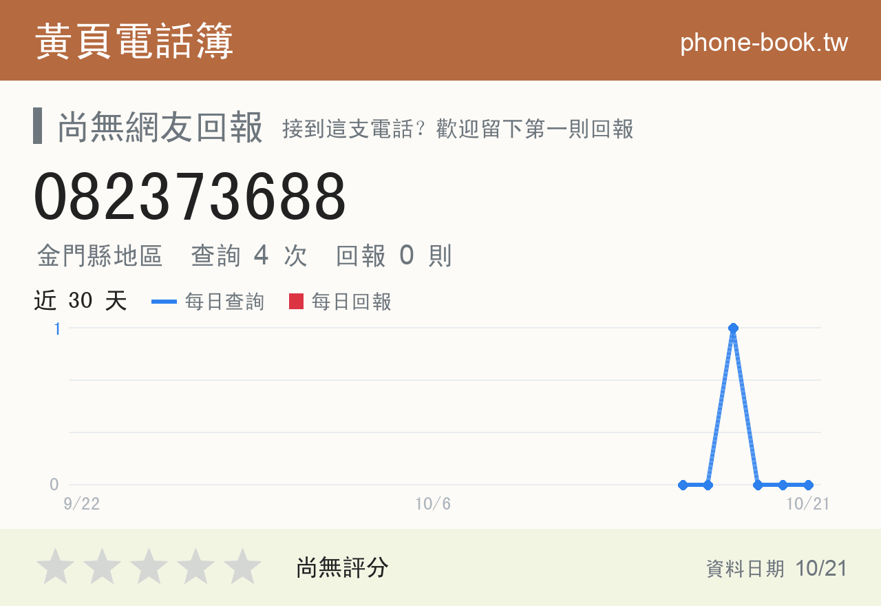082373688 評分卡：查詢 4 次、網友回報 0 則