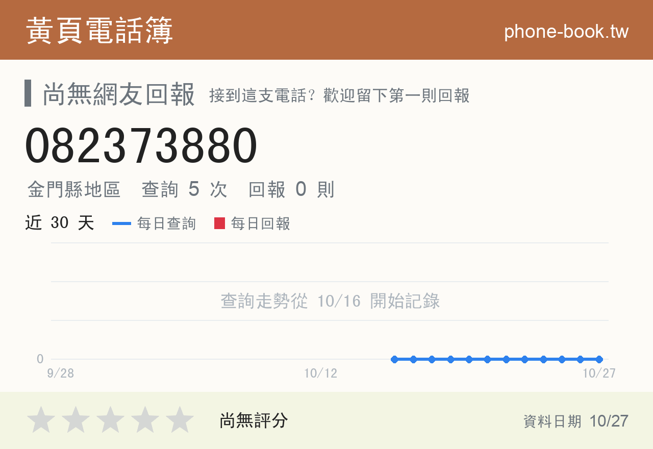 082373880 評分卡：查詢 5 次、網友回報 0 則