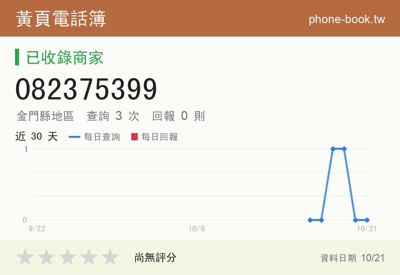 082375399 評分卡：查詢 3 次、網友回報 0 則