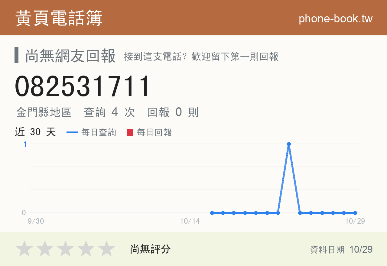 082531711 評分卡：查詢 4 次、網友回報 0 則