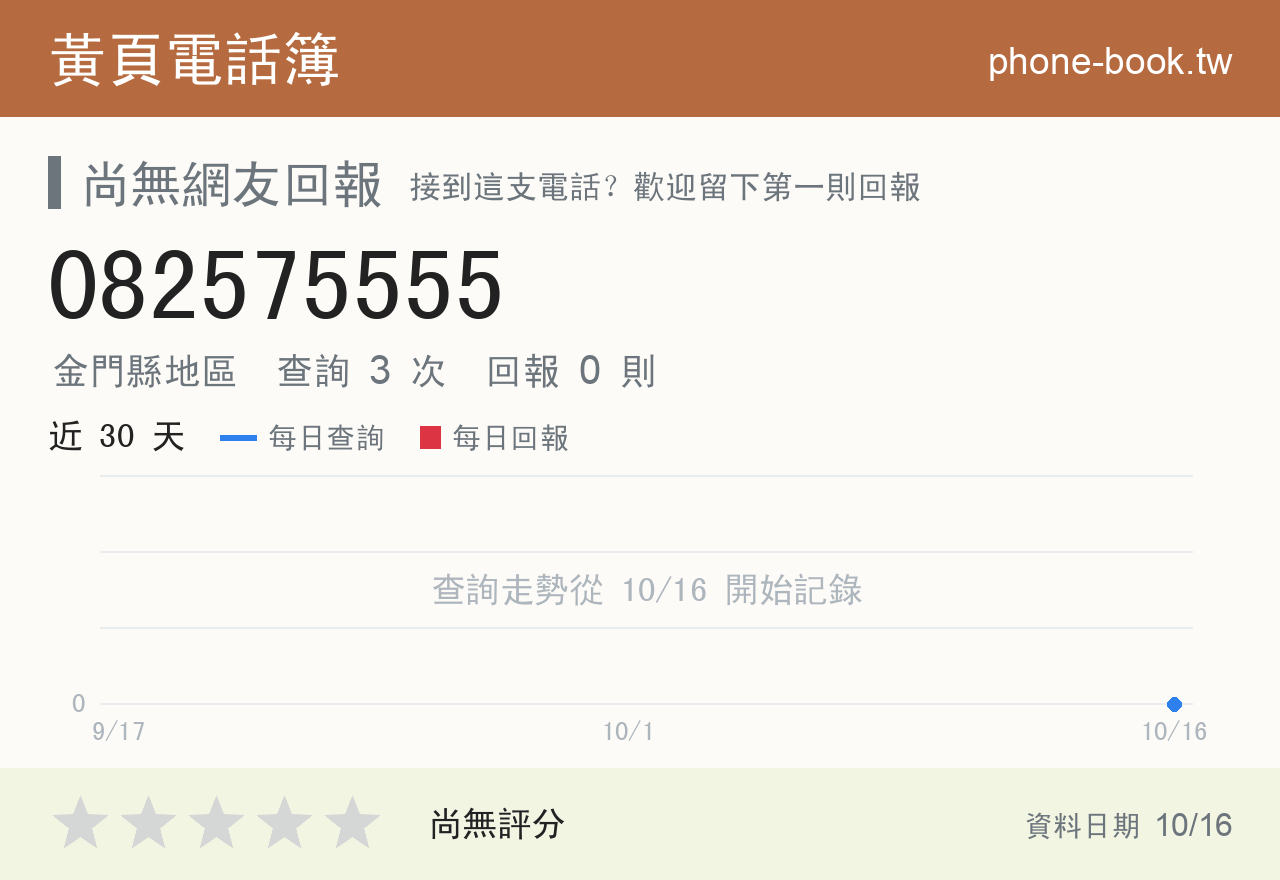 082575555 評分卡：查詢 3 次、網友回報 0 則
