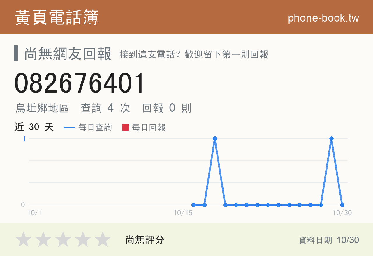 082676401 評分卡：查詢 4 次、網友回報 0 則