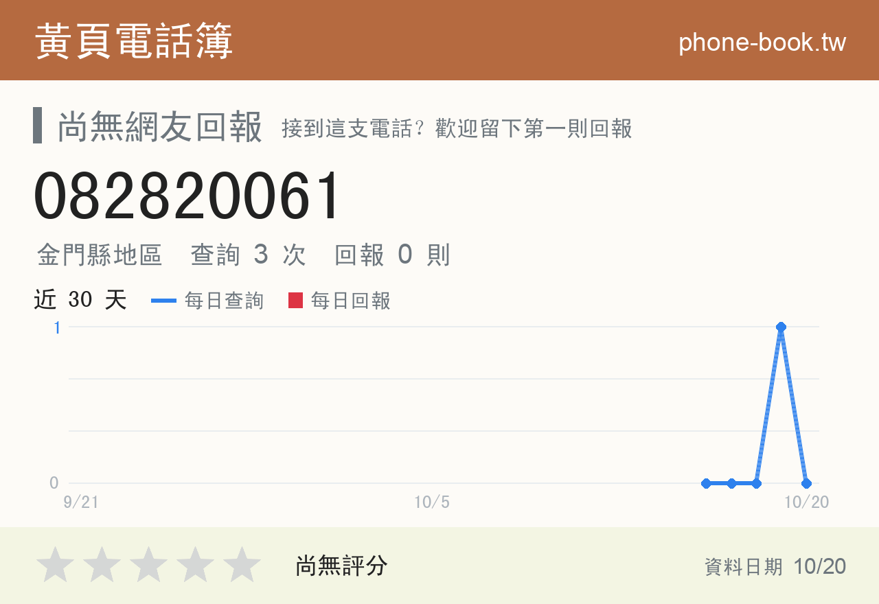 082820061 評分卡：查詢 3 次、網友回報 0 則
