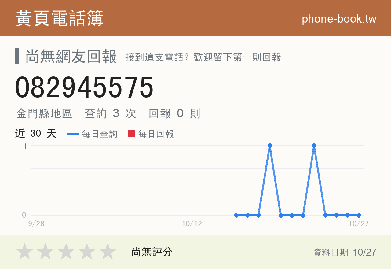 082945575 評分卡：查詢 3 次、網友回報 0 則
