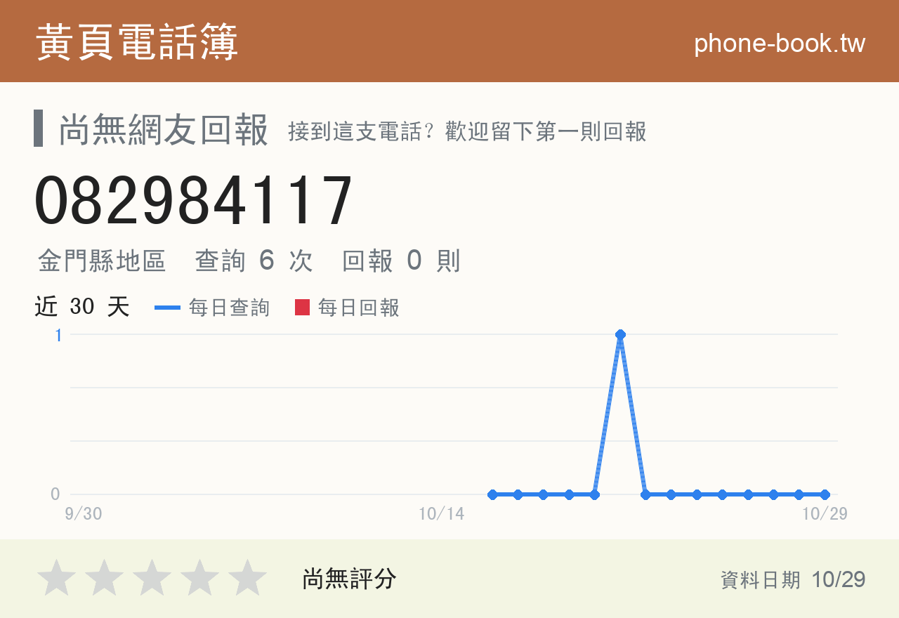 082984117 評分卡：查詢 6 次、網友回報 0 則
