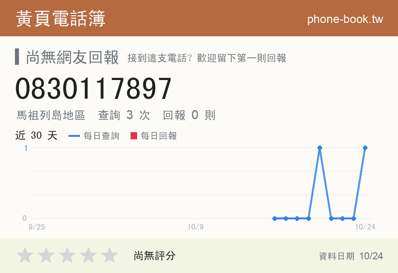 0830117897 評分卡：查詢 3 次、網友回報 0 則
