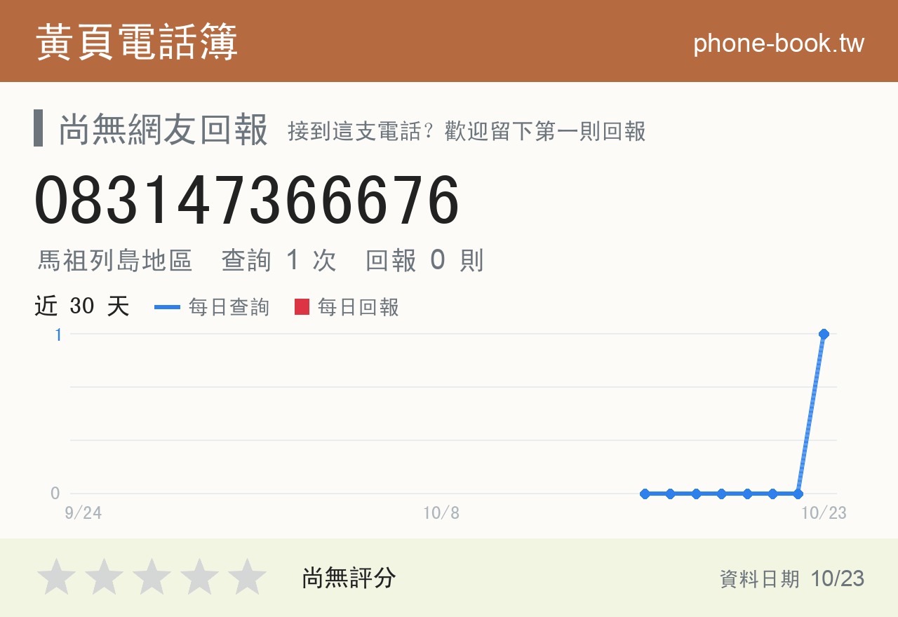 083147366676 評分卡：查詢 2 次、網友回報 1 則