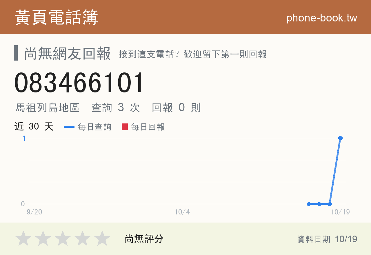 083466101 評分卡：查詢 3 次、網友回報 0 則