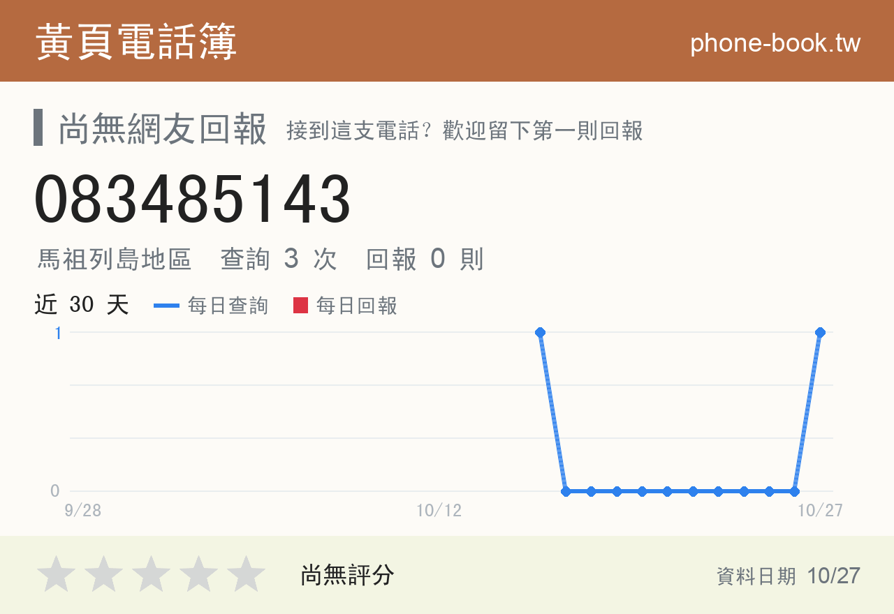 083485143 評分卡：查詢 3 次、網友回報 0 則