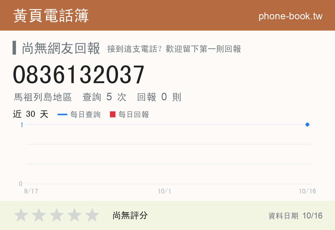 0836132037 評分卡：查詢 5 次、網友回報 0 則