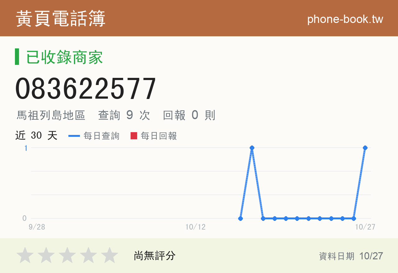 083622577 評分卡：查詢 9 次、網友回報 0 則