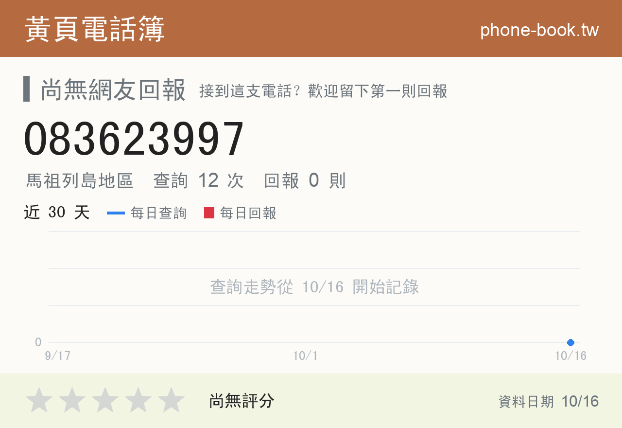 083623997 評分卡：查詢 12 次、網友回報 0 則