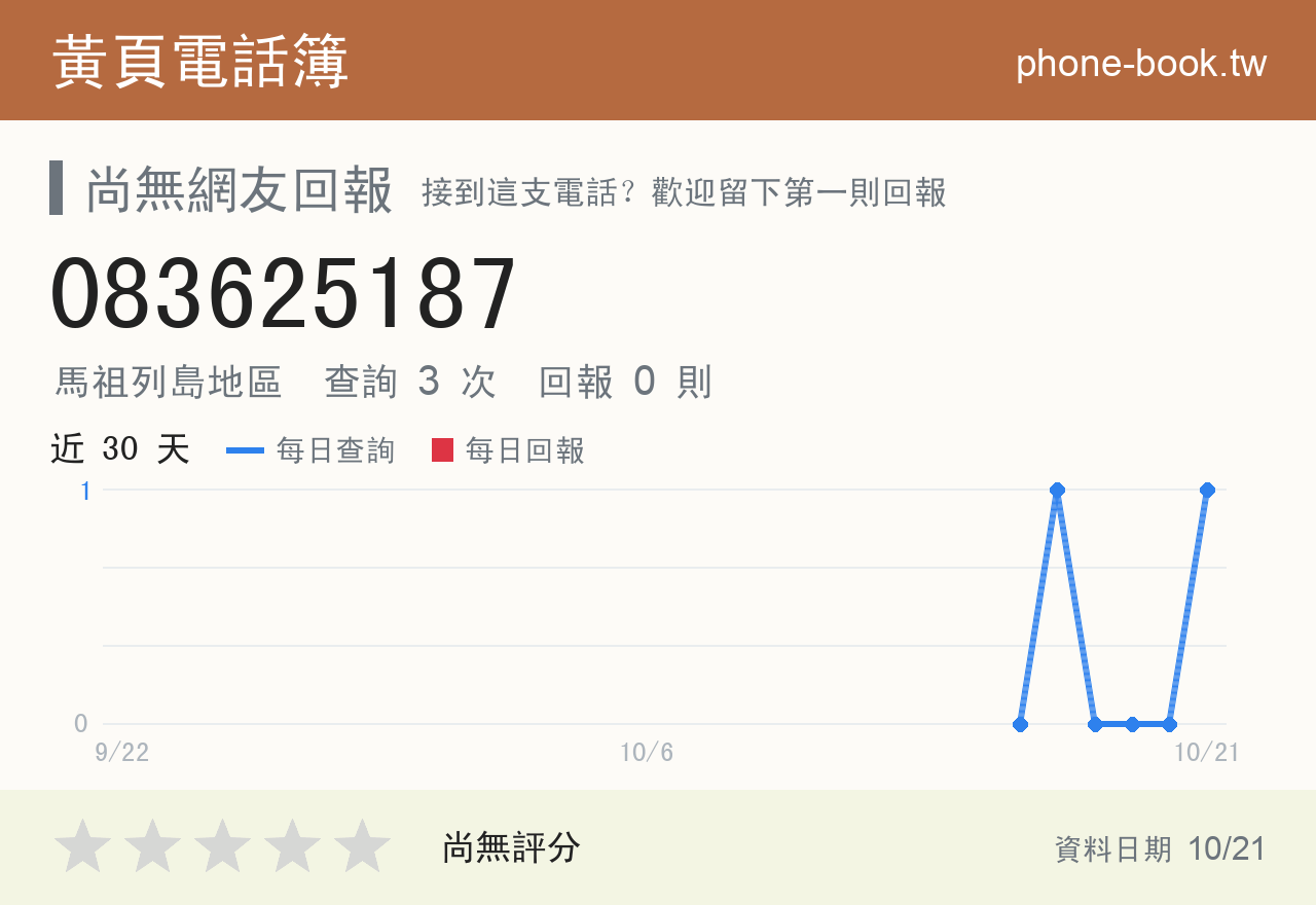 083625187 評分卡：查詢 3 次、網友回報 0 則