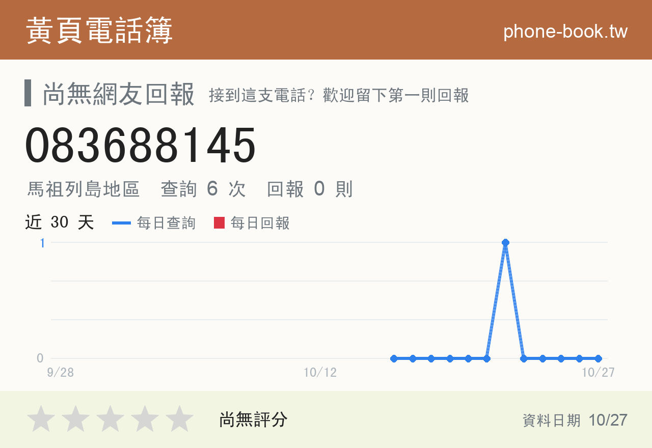 083688145 評分卡：查詢 6 次、網友回報 0 則