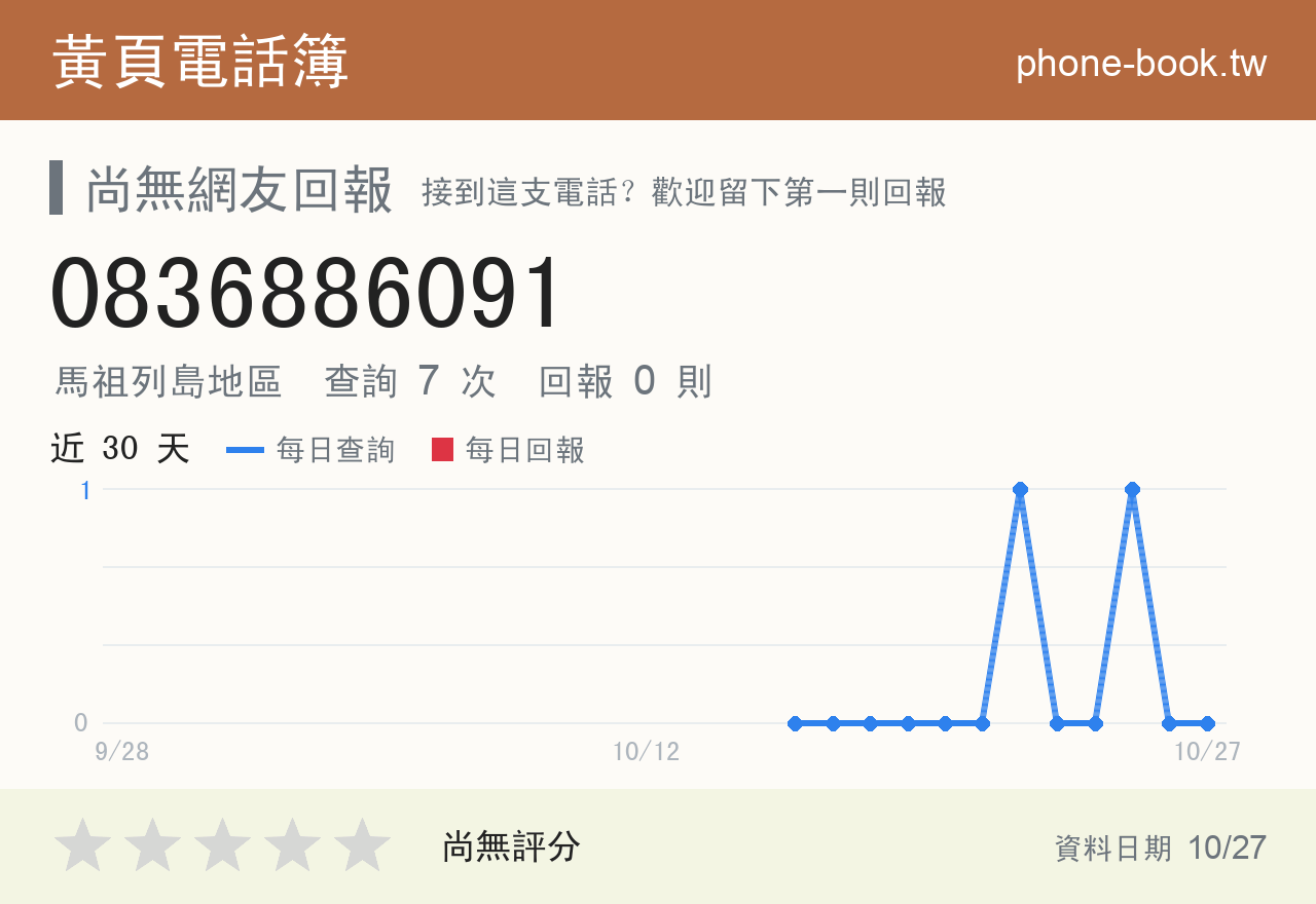 0836886091 評分卡：查詢 7 次、網友回報 0 則