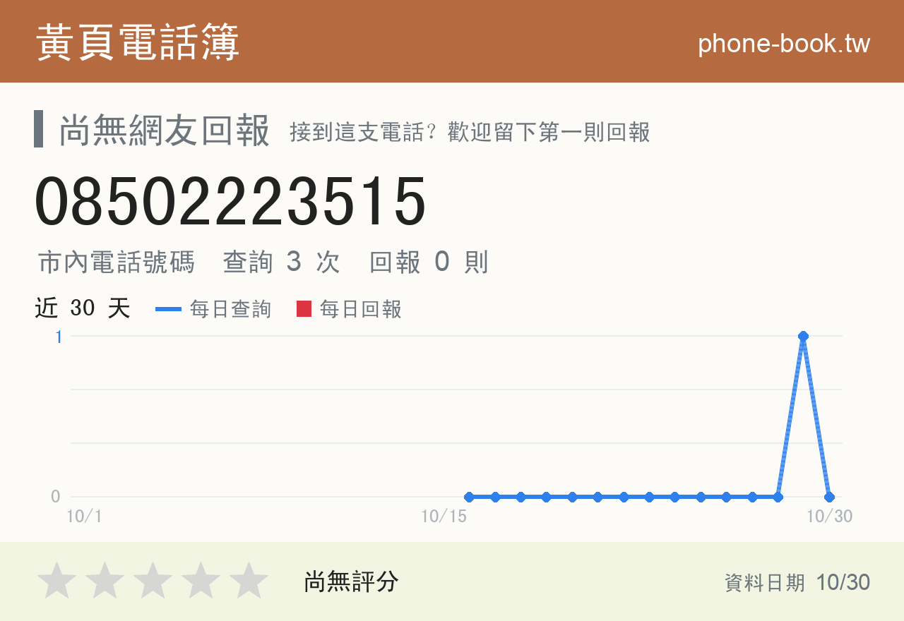 08502223515 評分卡：查詢 3 次、網友回報 0 則