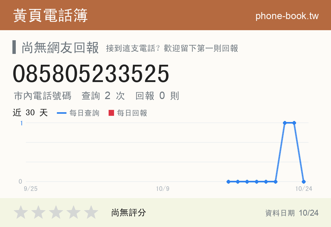 085805233525 評分卡：查詢 2 次、網友回報 0 則