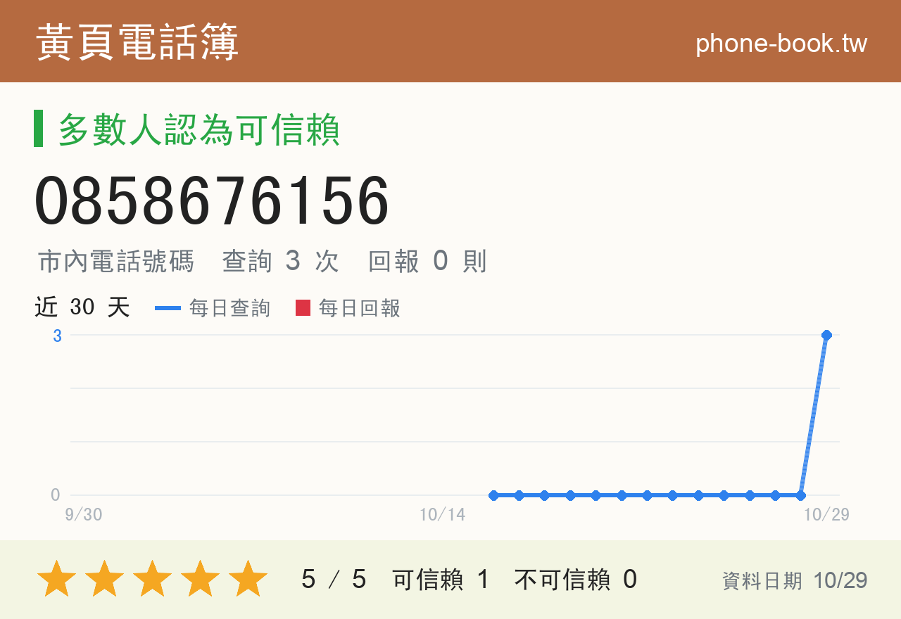 0858676156 評分卡：查詢 3 次、網友回報 0 則