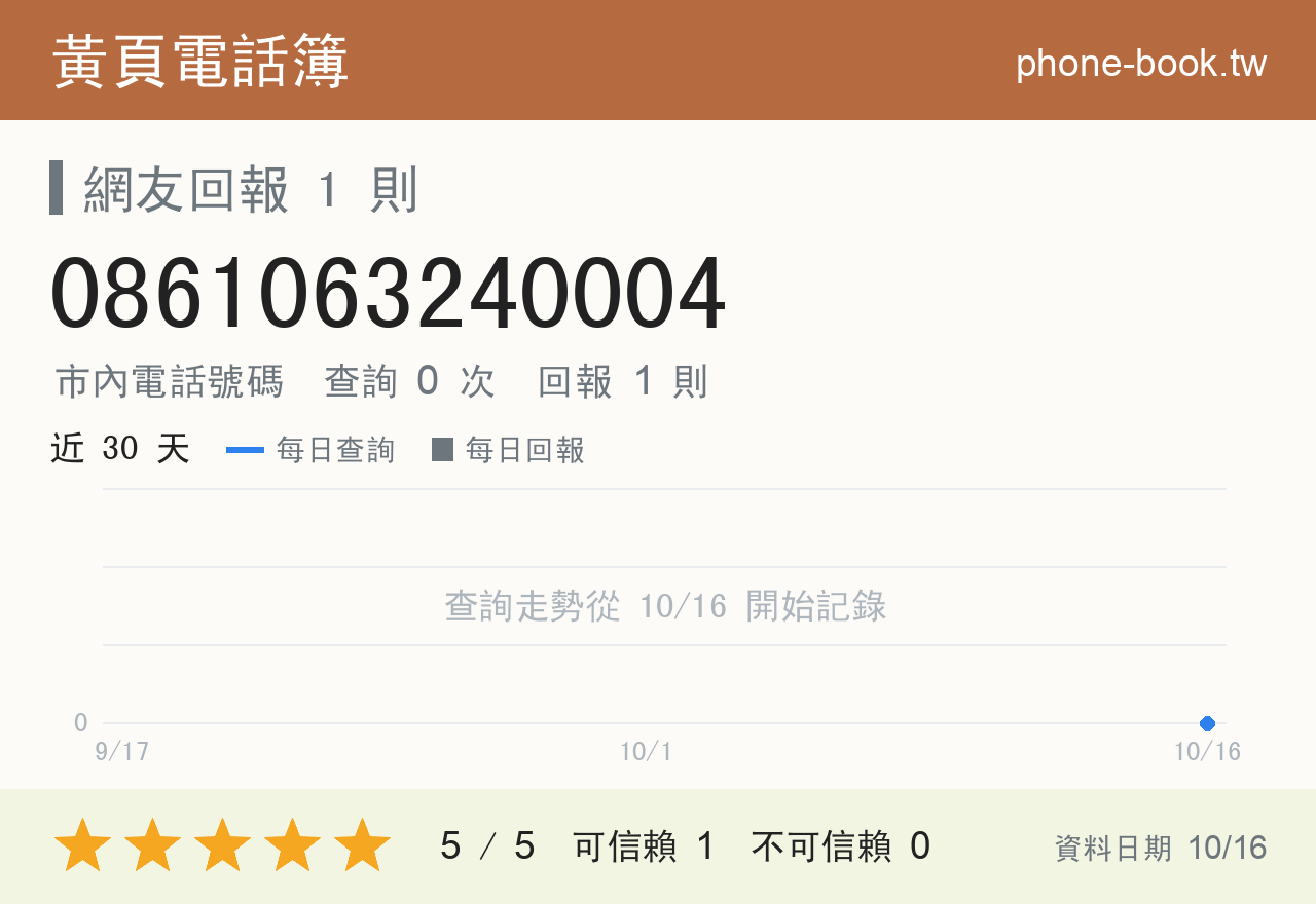 0861063240004 評分卡：查詢 0 次、網友回報 1 則