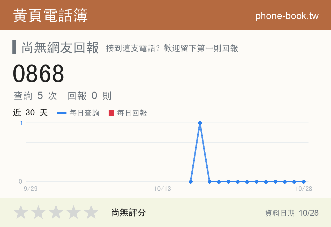 0868 評分卡：查詢 6 次、網友回報 0 則