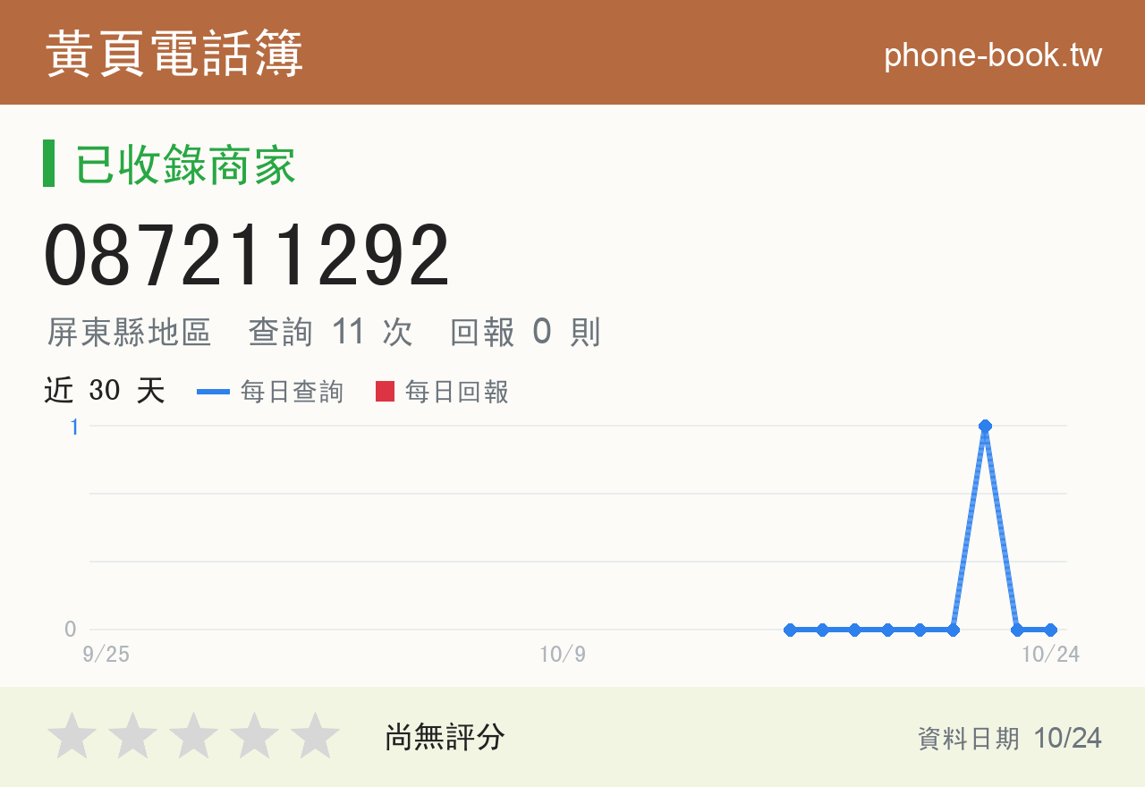 087211292 評分卡：查詢 11 次、網友回報 0 則