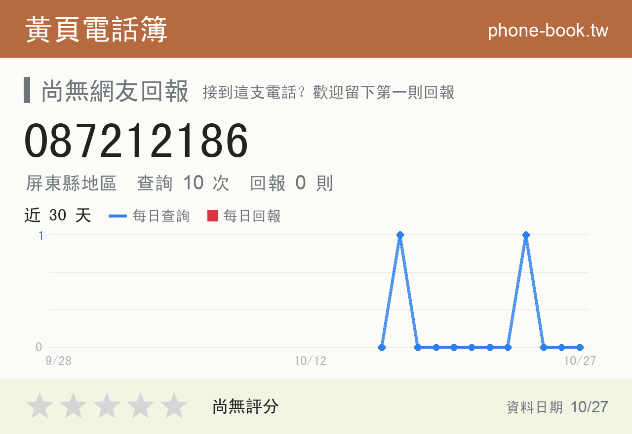 087212186 評分卡：查詢 10 次、網友回報 0 則