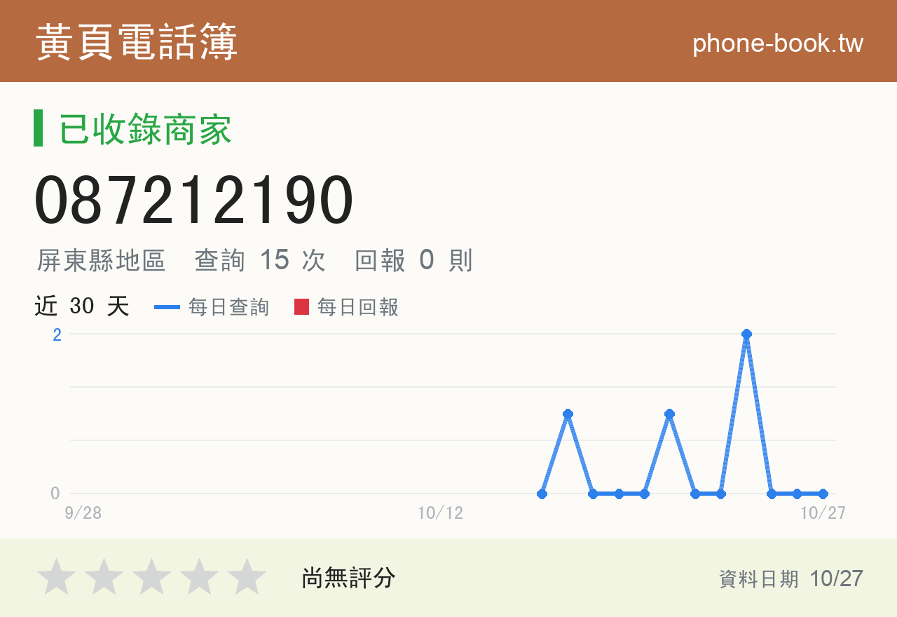 087212190 評分卡：查詢 15 次、網友回報 0 則