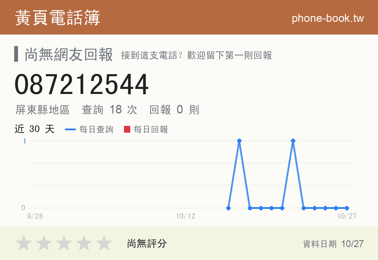 087212544 評分卡：查詢 18 次、網友回報 0 則