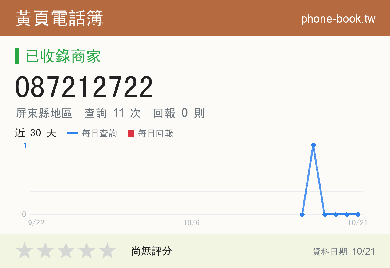 087212722 評分卡：查詢 11 次、網友回報 0 則