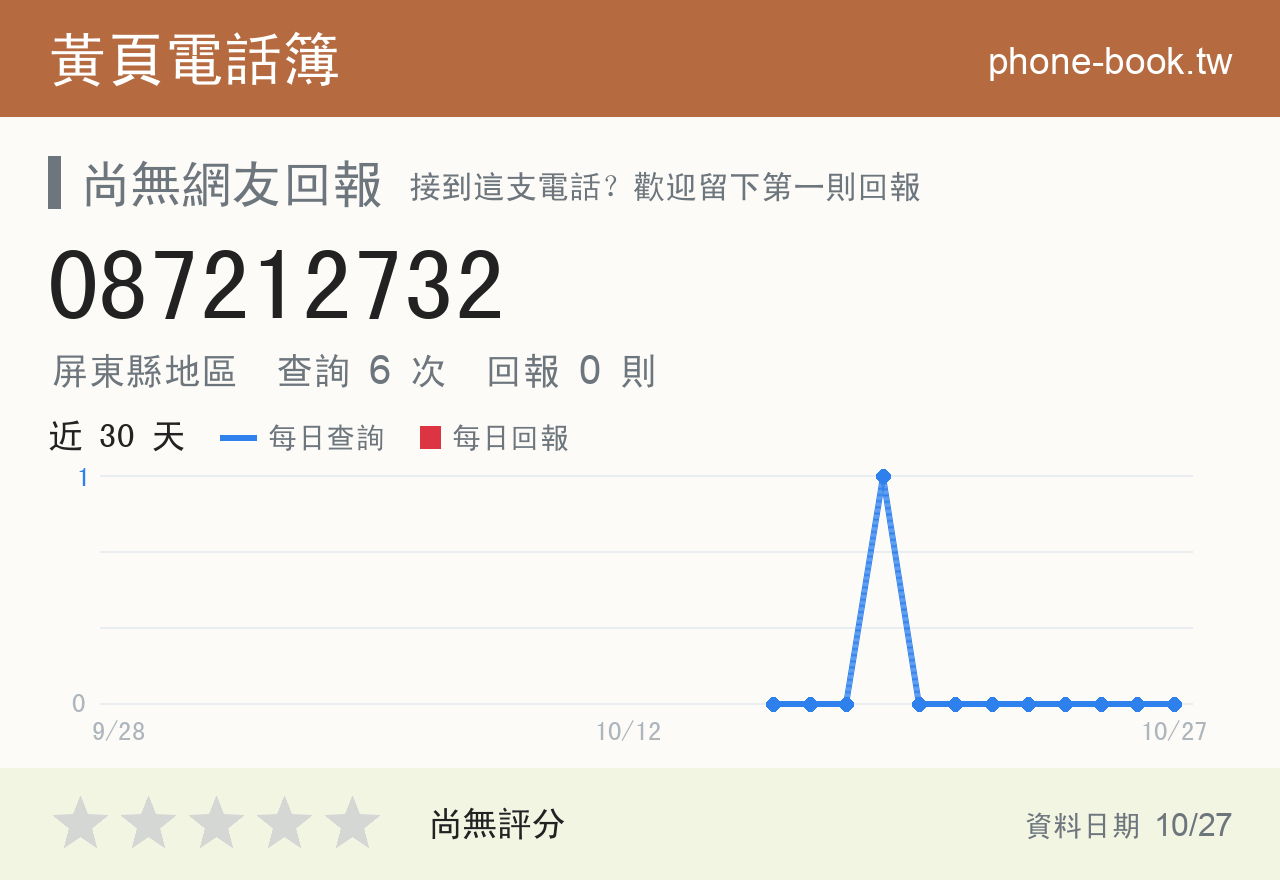 087212732 評分卡：查詢 6 次、網友回報 0 則