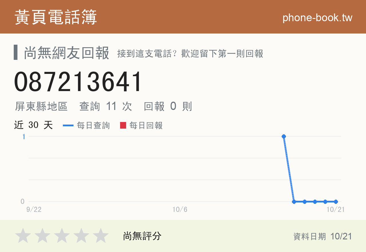 087213641 評分卡：查詢 11 次、網友回報 0 則